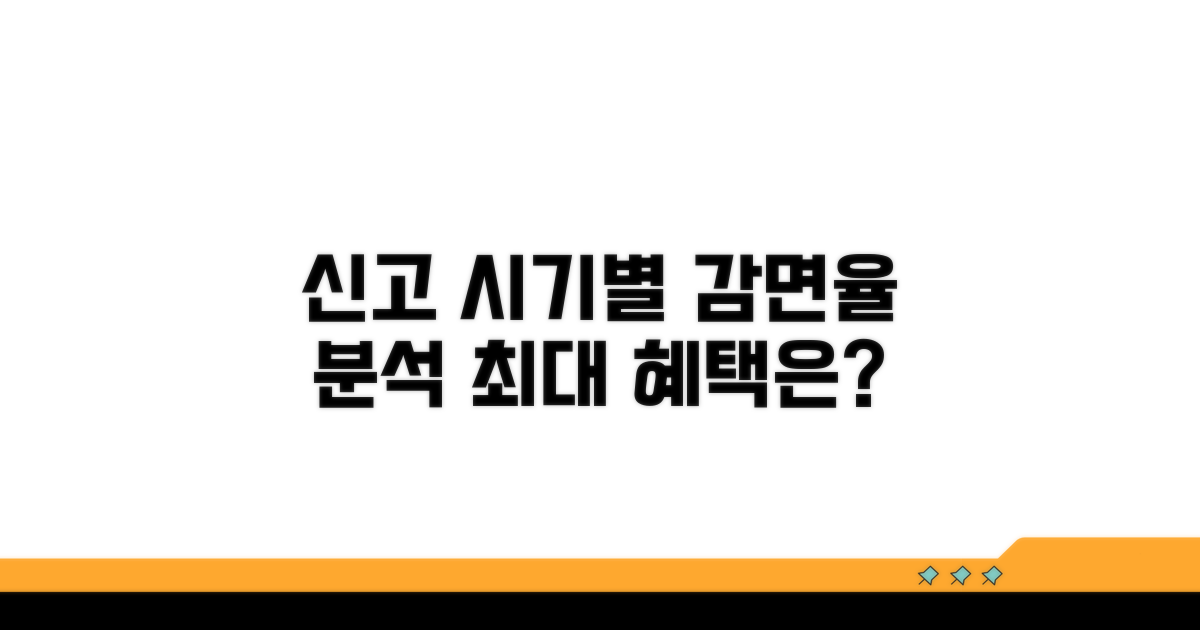 신고 시기별 감면율 비교 분석