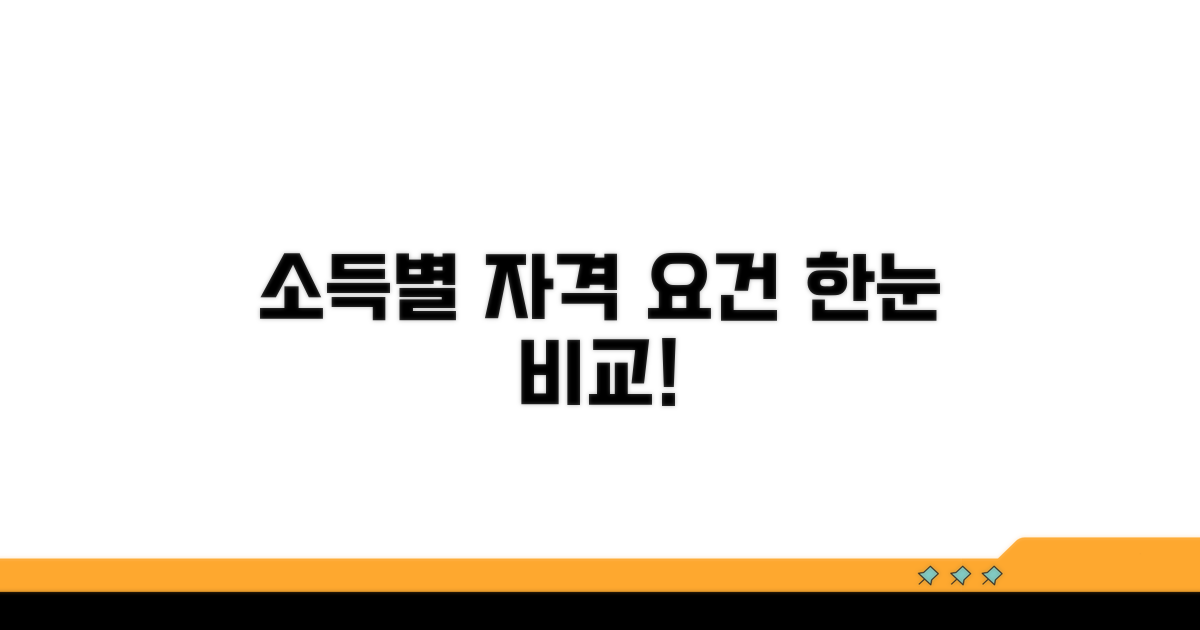 소득 분위별 자격 조건 비교
