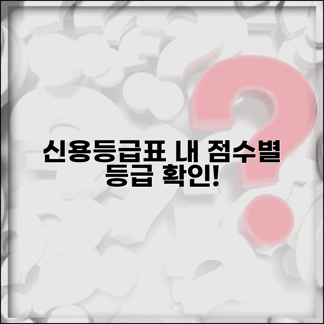 신용등급 점수 구간표 | 신용점수별 등급 분류 기준