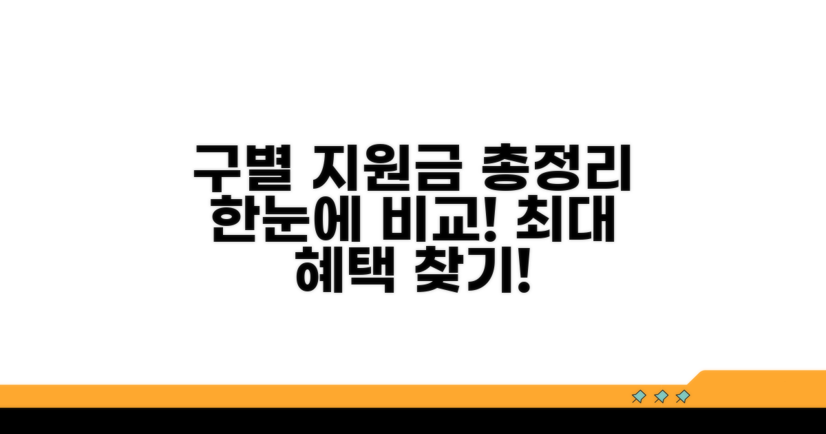 구별 지원금 비교 분석