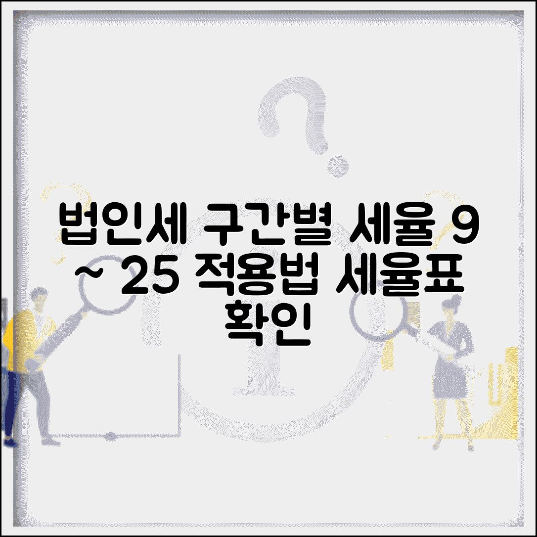 법인세 계산 세율표 | 법인세 과세표준 구간별 9-25% 세율 적용법