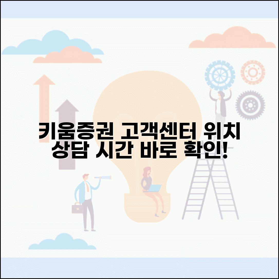 키움증권 고객센터 지점 | 고객상담센터 위치 및 상담 시간, 이용 방법 총정리
