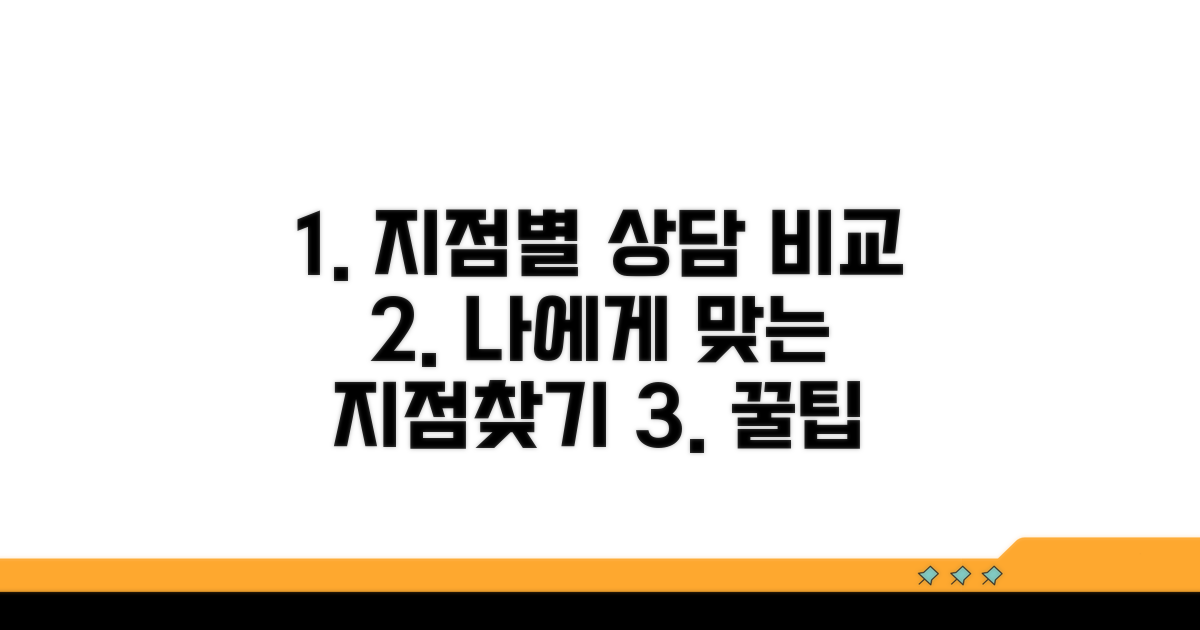 지점별 상담 서비스 비교 분석