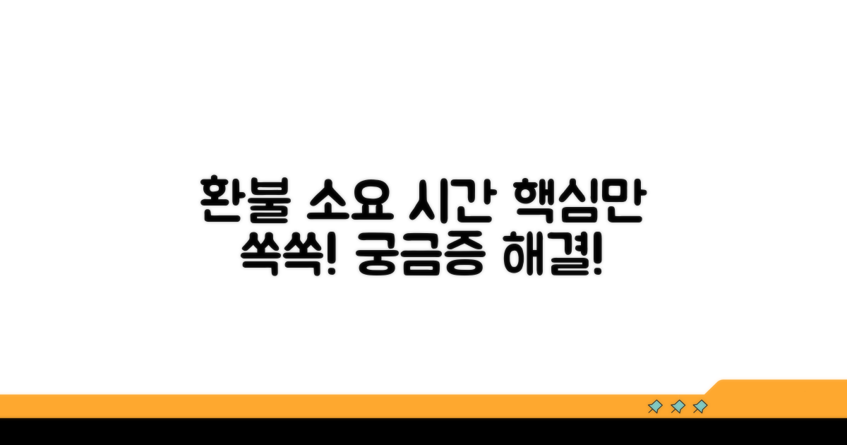 환불까지 걸리는 시간, 얼마일까요?
