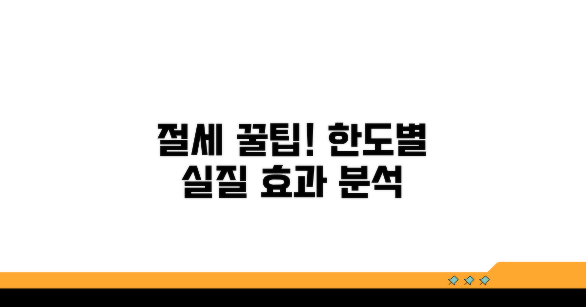 한도별 실질적 절세 효과 분석