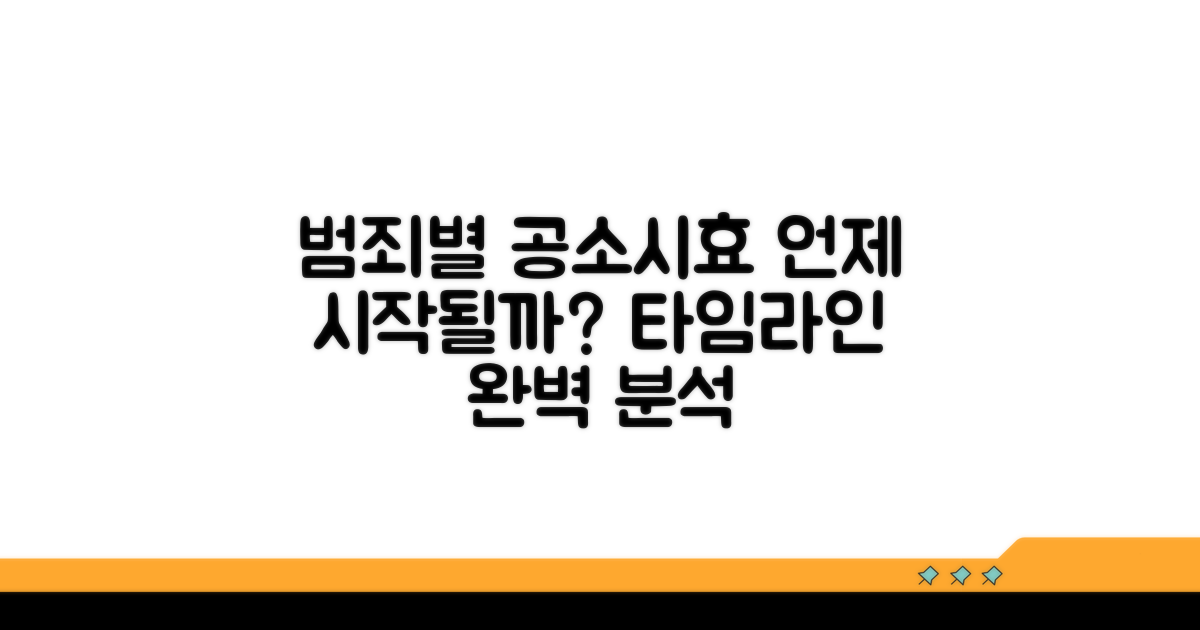 범죄 유형별 공소시효 시작점