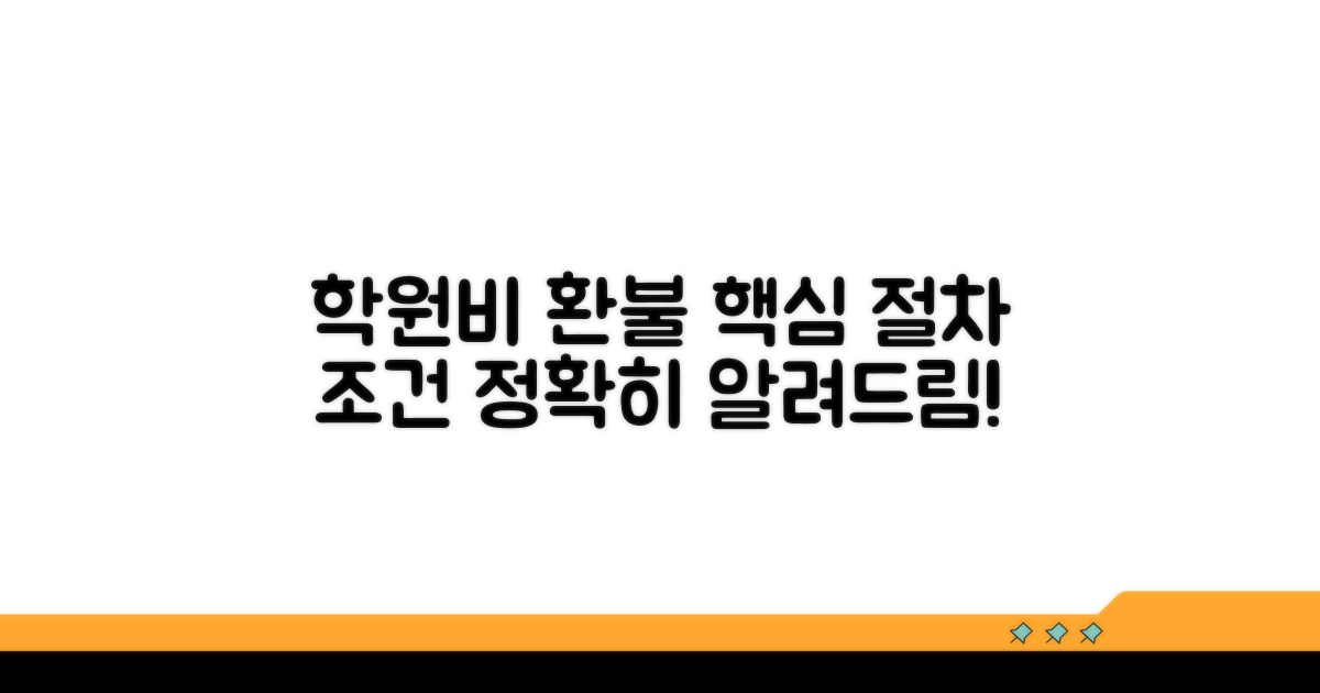 학원비 환불 절차와 조건