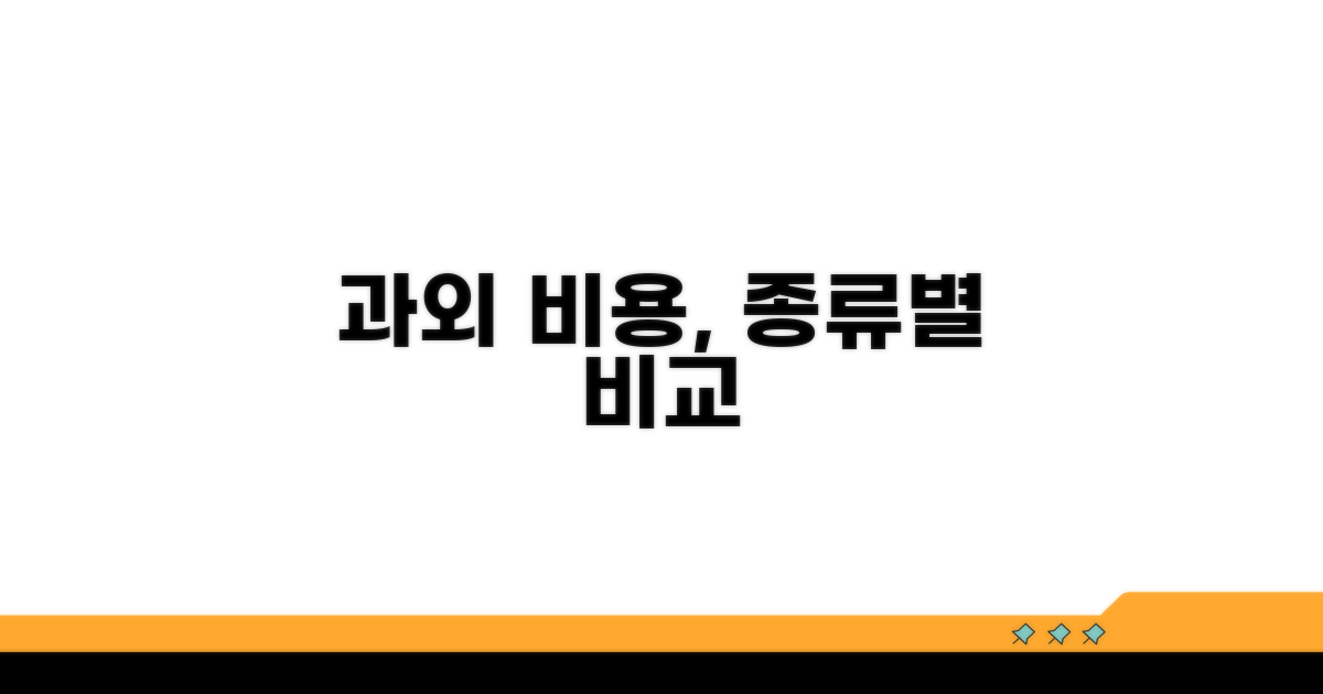 개인 과외 비용, 종류별 금액 비교