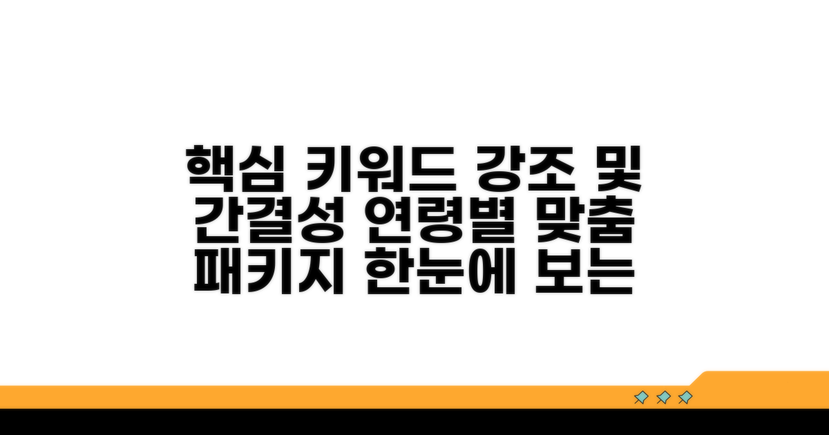 연령별 추천 패키지 한눈에
